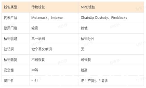 
钱包TP二级链接打不开的解决办法