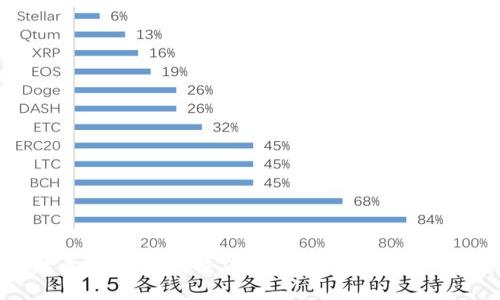 虚拟货币基础币解析：了解主流加密货币的核心价值与投资潜力