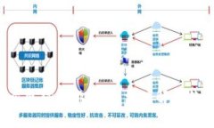 2023年虚拟币竞争对手排名