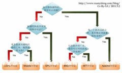 博鳌虚拟币：探索区块链