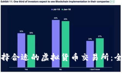 如何选择合适的虚拟货币交易所：全面指南