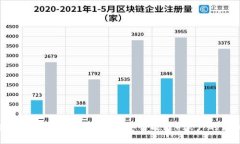 如何使用TP钱包创建BSC（币