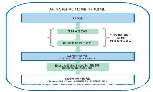 如何将BNB从交易所转移到TP钱包：全面指南