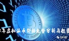 2023年虚拟派币价格走势分
