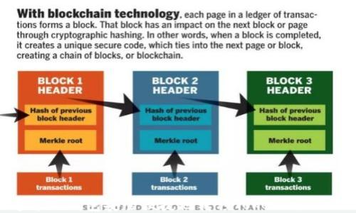 
如何通过TP钱包安全便捷地转移Token到Token.im?