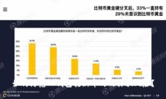 如何防范TP钱包抢新币时的