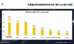 baioti揭开虚拟币诈骗手段