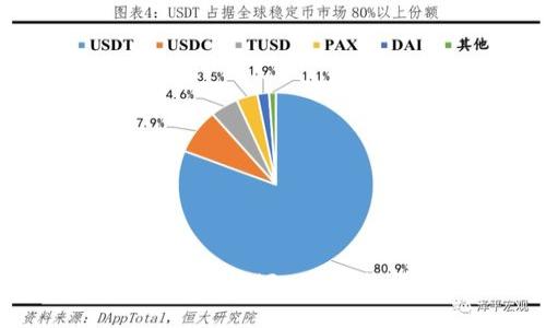 解决TP钱包错误“Failed”的详细指南