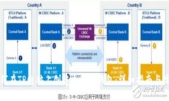 如何在TP电脑上创建火币链