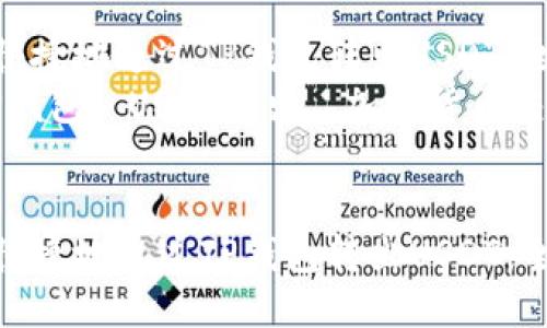 如何安全快捷地通过TP钱包转出USDT：全面指南  
关键词：TP钱包, USDT转出, 加密货币交易  


如何安全快捷地通过TP钱包转出USDT：全面指南