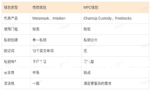 如何在TP钱包中浏览链接：详细指南与常见问题解答