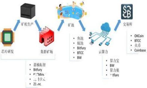 
全面解析Q网虚拟币：投资、交易与未来展望