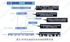 2023年最佳期货、外汇与虚