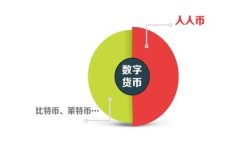 於標題如何投资OSH虚拟币