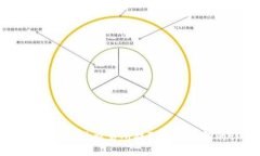 如何将USDT从欧易交易所提