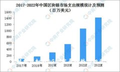 深度解析虚拟币OGN：发展