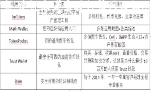 提示：虚拟币市场变化非常快，价格随时可能波动。对于