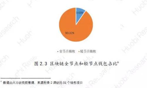 虚拟币云尊币详解：投资前必知的基础知识与市场分析
