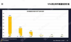 TP钱包客户服务电话与常见