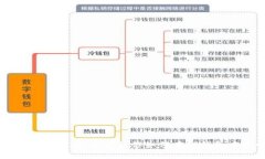 TP钱包币币交易指南：一步