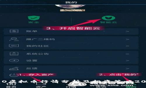 NEO虚拟币行情分析及投资策略2023