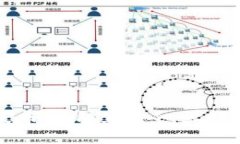 虚拟币分叉币：了解其概