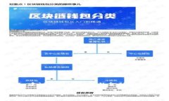 提示：由于您的问题涉及