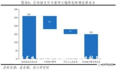 TP钱包密钥丢失后能否找回