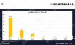 最新TP免费空投攻略：如何