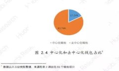 马尼拉虚拟币: 菲律宾加密