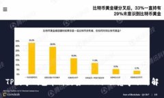 TP数字钱包申请数量及相关