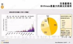 如何在大陆下载及安装T