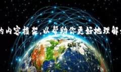 由于内容要求较大，我将