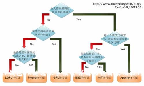 TP钱包OK链转账手续费详解与经济实用技巧