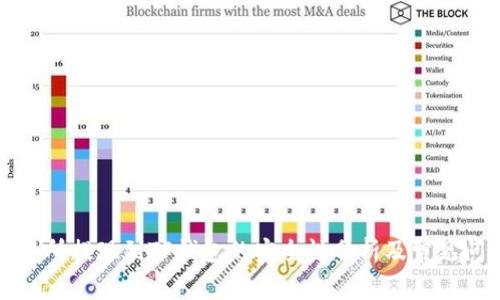 欧意交易所提现到TP钱包的安全性分析及常见问题解答