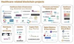 TP钱包使用指南：全面解析