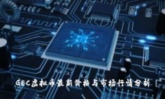 GEC虚拟币最新价格与市场