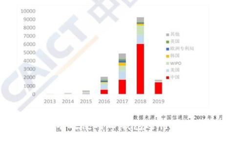 : 如何有效使用TP钱包进行薄饼交易？