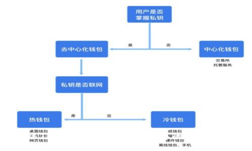 如何解决TP钱包找不到应用程序的问题：完整指南