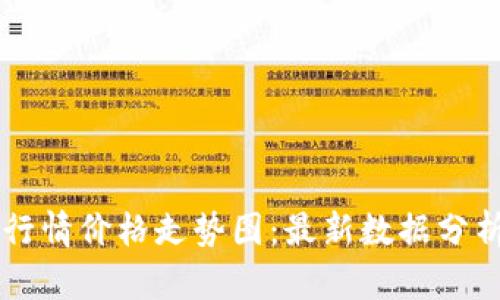 虚拟币今日行情价格走势图：最新数据分析与投资指导