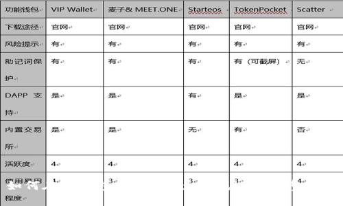 如何在TP钱包中将TRX兑换成HT: 完整指南