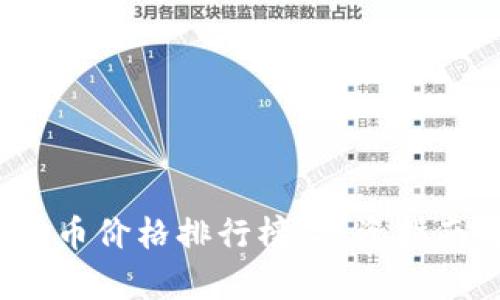 2023年虚拟币价格排行榜：投资指南与市场分析
