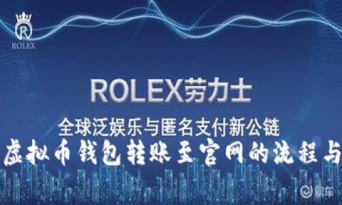 全面解析虚拟币钱包转账至官网的流程与注意事项