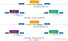 TP钱包如何开通数字货币账