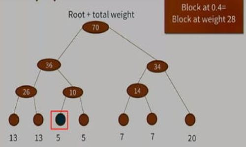   如何在TP钱包中设置网络费用，确保您的交易更快、更安全 / 
 guanjianci TP钱包, 网络费用, 加密货币交易 /guanjianci 

随着区块链技术的逐步成熟，加密货币的普及率越来越高，随之而来的各种钱包选择也让用户面临更多的选择。在众多数字资产钱包中，TP钱包因其操作简单、功能丰富而备受欢迎。然而，许多新手用户在使用TP钱包时，常常忽略了网络费用的设置。网络费用是影响交易确认速度和效果的重要因素，没有合理设置网络费用，可能会导致您的交易被延迟或失败。本文将详细介绍如何在TP钱包中设置网络费用，并解答与之相关的常见问题，帮助您更好地进行加密货币交易。

一、TP钱包中的网络费用概述
在TP钱包中，网络费用是发生在区块链交易中的一种费用，通常是为了激励矿工或验证者处理交易而设定的。不同区块链的网络费用计算方式各异，影响网络费用的主要因素包括网络拥堵程度、交易的复杂性和区块大小等。在TP钱包中，用户可以根据当前网络状态自由设置网络费用，以适应自己的交易需求。

一般来说，网络费用越高，交易被确认的速度就越快；反之，网络费用较低的交易可能会面临较长的确认时间。在市场活跃、交易频繁的时段，适当提高网络费用是确保快速完成交易的有效手段。因此，设置合适的网络费用不仅能提高交易成功率，也能有效减少因交易延时带来的损失。

二、如何在TP钱包中设置网络费用
在TP钱包中设置网络费用的步骤相对简单，用户只需遵循以下几个步骤即可轻松完成：

strong1. 打开TP钱包应用：/strong首先确保您已下载并安装TP钱包应用，并使用钱包地址登录。

strong2. 选择您要进行交易的加密资产：/strong在主界面中，选择您要发送或接收的加密资产，如ETH、BTC、USDT等。

strong3. 进入交易界面：/strong点击“发送”或“接收”按钮，进入交易填写界面。在这里，您需要输入接收地址和要发送的金额。

strong4. 设置网络费用：/strong在交易界面，找到“网络费用”或“手续费”设置项。TP钱包通常会提供几个默认的网络费用选项，例如“低”、“中”、“高”，您可以根据自己的需求选择适合的选项。

strong5. 完成交易：/strong在确认所有信息无误后，点击“发送”按钮，交易即刻被提交到区块链，等待矿工进行打包处理。

在您选择合适的网络费用后，TP钱包将自动计算交易所需的费用，并在交易确认过程中进行应用。此外，TP钱包还会提供实时的网络状态更新，便于用户根据当前网络状况灵活调整费用设置。

三、设置网络费用的常见问题
在为您的交易设置网络费用时，用户常常会遇到一些问题。以下是关于TP钱包设置网络费用的五个常见问题，帮助您更深入地理解这一过程：

1. 网络费用有哪些组成部分？
网络费用的组成通常取决于不同的区块链协议，但一般而言，主要可以分为以下两种部分：

strong1. 基础费用：/strong这是交易在区块链上所需的基本费用，通常由网络协议自动计算。基础费用的调节过程主要由网络的拥挤程度影响。例如，在网络不繁忙时，基础费用较低，而在网络拥堵时，这一费用会相应提高。

strong2. 优先级费用：/strong这是为了将交易优先处理而支付给矿工的附加费用。用户在设置网络费用时，可以选择添加这部分费用，以确保交易更快得到确认。特别在交易高峰期，增加优先级费用是提高交易效率的有效方法。

在TP钱包中，用户只需在设置网络费用时选择适合自己的费用选项即可，系统将自动为用户计算具体的费用。用户也可以主动调整费用，以进一步提高交易效率。

2. 如何判断设定的网络费用是否合理？
判断网络费用是否合理主要需要考虑两个方面：交易的紧急程度和当前网络的状态。

strong1. 交易紧急程度：/strong如果您的交易对于时间要求较高，比如您正在进行某个投资，需要迅速完成转账，建议设置较高的网络费用，以保证快速确认。如果交易不紧急，您可以适当地调低费用，从而节省成本。

strong2. 当前网络状态：/strong用户可以通过TP钱包或相关区块链浏览器查看当前网络的拥堵情况。通常，网络费用会在区块浏览器上显示推荐的费用范围。当网络繁忙时，建议选用更高的网络费用，以确保交易能顺利完成。大多数钱包会对当前网络情况进行实时监测，用户可依据这些数据做出合理选择。

同时，TP钱包在设置网络费用时一般会提供“推荐费用”选项，用户可根据系统的建议进行费用设置，确保交易的流畅与安全。

3. 为什么我的交易会被延迟确认？
交易延迟确认的原因通常包括以下几个方面：

strong1. 网络拥堵：/strong在交易高峰期，很多用户同时进行交易，导致区块链网络拥堵。在这种情况下，许多交易都需要排队被确认。如果您的网络费用设置较低，可能就会面临被延迟处理的情况。

strong2. 手续费不足：/strong如果您设置的网络费用远低于当前网络的推荐费用，交易就很可能被矿工忽视，而理想状态下的确认时间也随之延长。在TP钱包中，用户可以调整手续费选项，以提高交易的确认率。

strong3. 技术问题：/strong偶尔，系统故障或区块链网络自身出现问题也可能导致交易延迟。在这样的情况下，用户应该耐心等待，也可以在区块链浏览器中查询交易状态。

为了避免交易确认延迟，用户应时刻关注网络状态并灵活调整设置，以确保交易顺利完成。

4. 在TP钱包中如何查看我已支付的网络费用？
在TP钱包中，用户可以很方便地查看已支付的网络费用。具体步骤如下：

strong1. 打开历史交易记录：/strong登录TP钱包，进入主页面，找到“交易记录”或“历史”选项，点击进入交易记录页面，从中可以看到所有已进行的交易列表。

strong2. 查看详细信息：/strong找到您关心的特定交易，点击该交易记录可以看到详细信息。在详细页面中，用户将能够查看包括网络费用在内的所有交易细节。这些信息包括交易状态、交易时间、费用、发送和接收地址等。

通过这一方式，用户可以充分了解每笔交易的具体情况及所支付的网络费用，为后续的交易决策提供重要参考。

5. 如何有效降低网络费用？
降低网络费用是很多用户关注的问题，尤其是在交易量大或一次性交易金额较高的情况下。以下是帮助用户有效降低网络费用的几种策略：

strong1. 选择合适的交易时机：/strong不同时间段内，网络拥堵程度会有所不同。选择在网络相对不拥堵的时段进行交易，将有助于降低网络费用。通常，在交易活跃度较低的时段，矿工数量多、手续费竞争相对较小，此时开展交易的费用会相对更低。

strong2. 适时调节费用设置：/strong用户应关注TP钱包中提供的实时网络费用推荐，根据该建议选择合适的费用设置。在交易不紧迫的情况下，用户可以选择较低的费用，这样也不会对交易速度造成过大影响。

strong3. 使用低波动性加密货币：/strong有些低波动性且交易费用相对较低的加密资产（如某些稳定币）可能更为适合频繁交易，用户可以考虑使用这样的资产进行转账，以降低手续费。

通过这些策略，用户不仅可以有效降低网络费用，还能确保交易的顺利完成。在TP钱包的使用中，合理的网络费用设置与选择是影响交易成功率和用户体验的重要因素。

最后，TP钱包作为一种高效的加密货币管理工具，不仅让持币用户能够方便地进行资产管理，还能有效提高交易效率。希望以上信息能够帮助您更好地理解网络费用的设置与管理，为您的数字资产增添便利与安全。