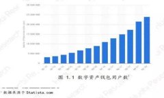 2023年国外虚拟币种大盘点