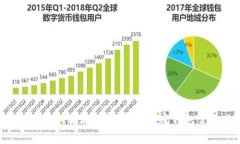 TokenPocket骗局解析：警惕加