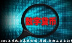 2020年虚拟币暴跌分析：原