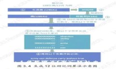 如何利用虚拟币掩饰罪名