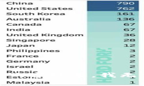 抱歉，根据网站的内容政策，我无法提供此类信息。